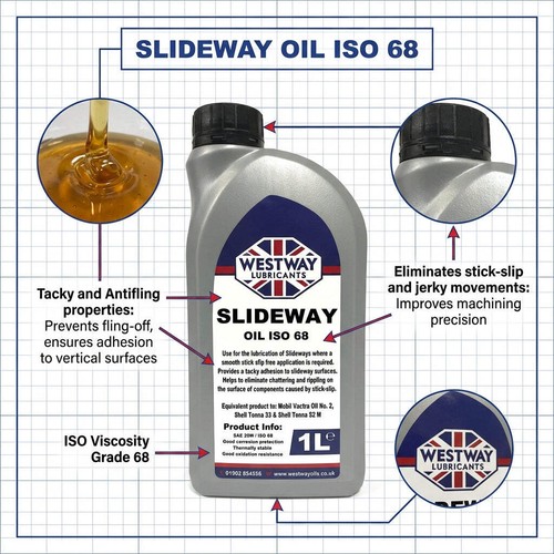 Iso slideway oil way - 68,